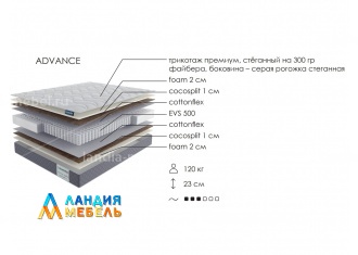 Матрас ЭДВАНС 90*200